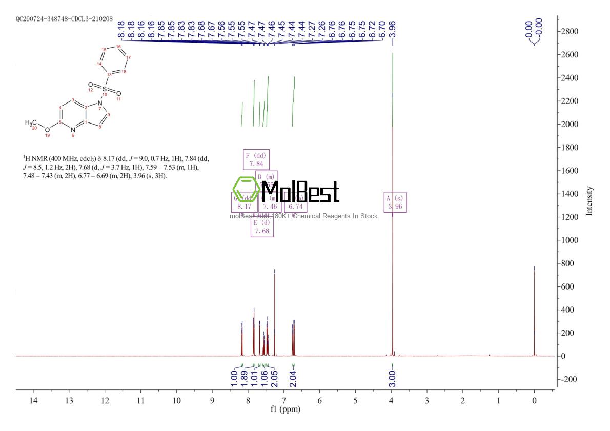 Physical sample testing spectrum (NMR) of 372077-49-1