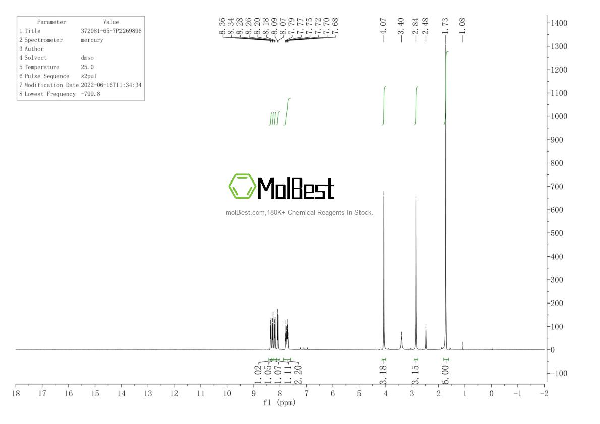 Physical sample testing spectrum (NMR) of 372081-65-7