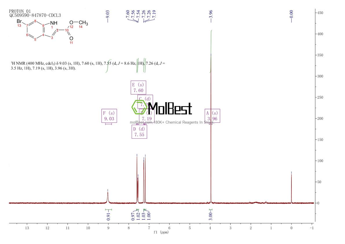 Physical sample testing spectrum (NMR) of 372089-59-3
