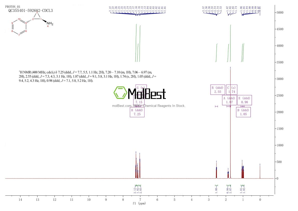 Physical sample testing spectrum (NMR) of 3721-26-4