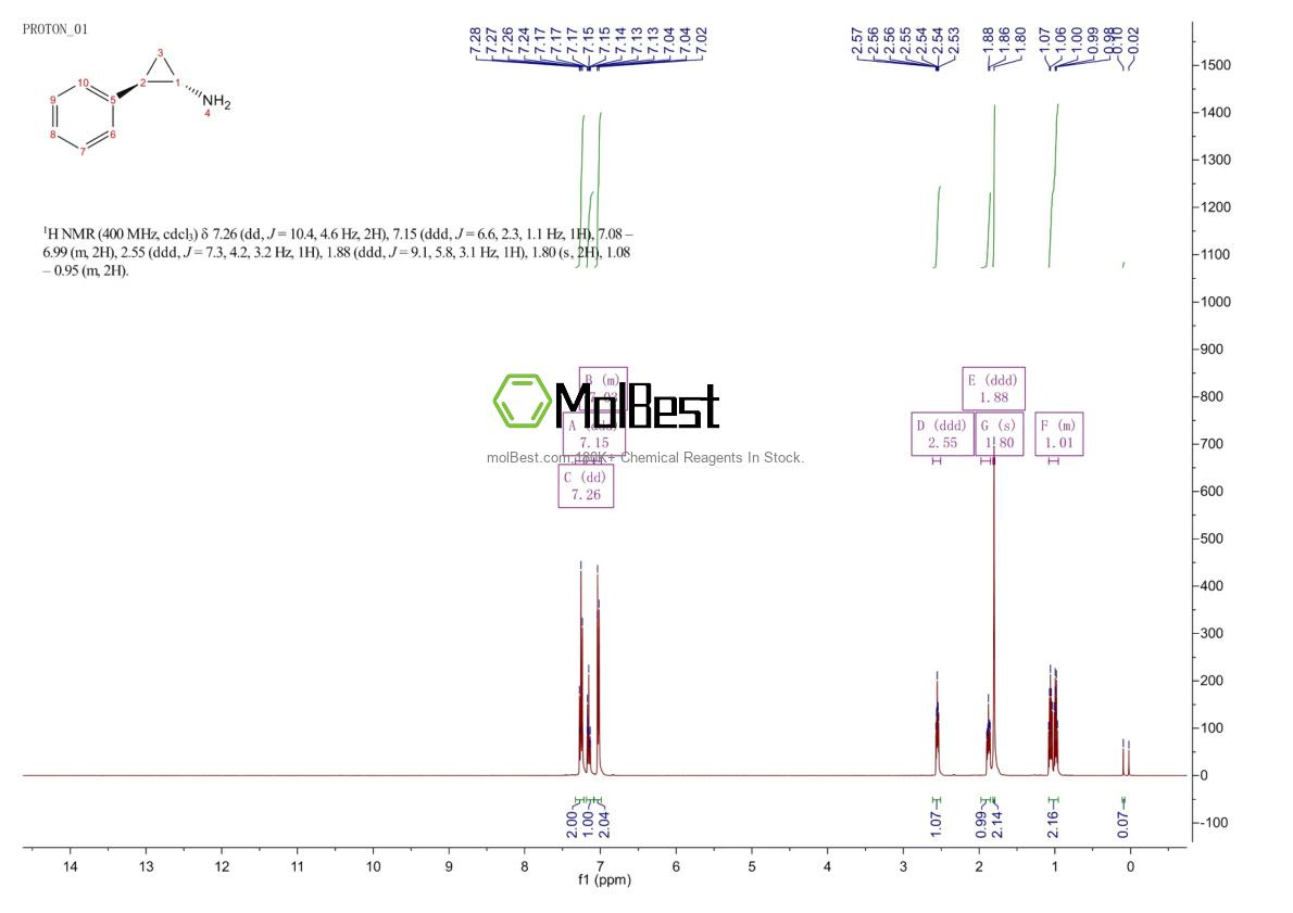 Physical sample testing spectrum (NMR) of 3721-28-6