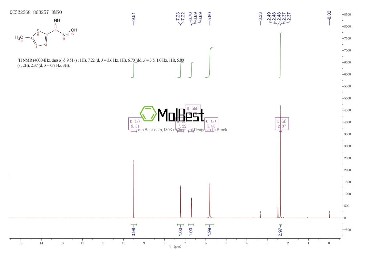 Physical sample testing spectrum (NMR) of 372106-90-6