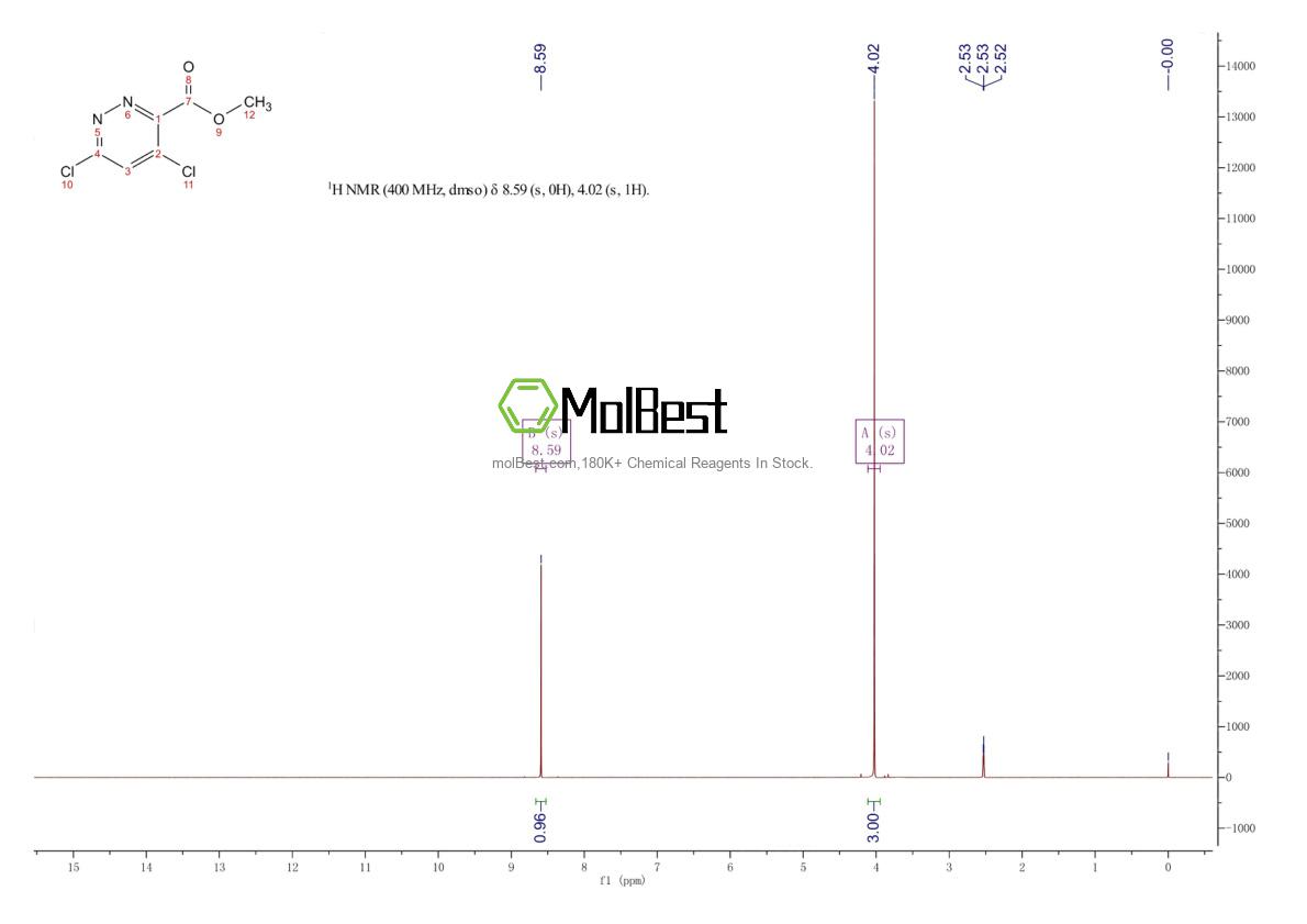 Physical sample testing spectrum (NMR) of 372118-01-9