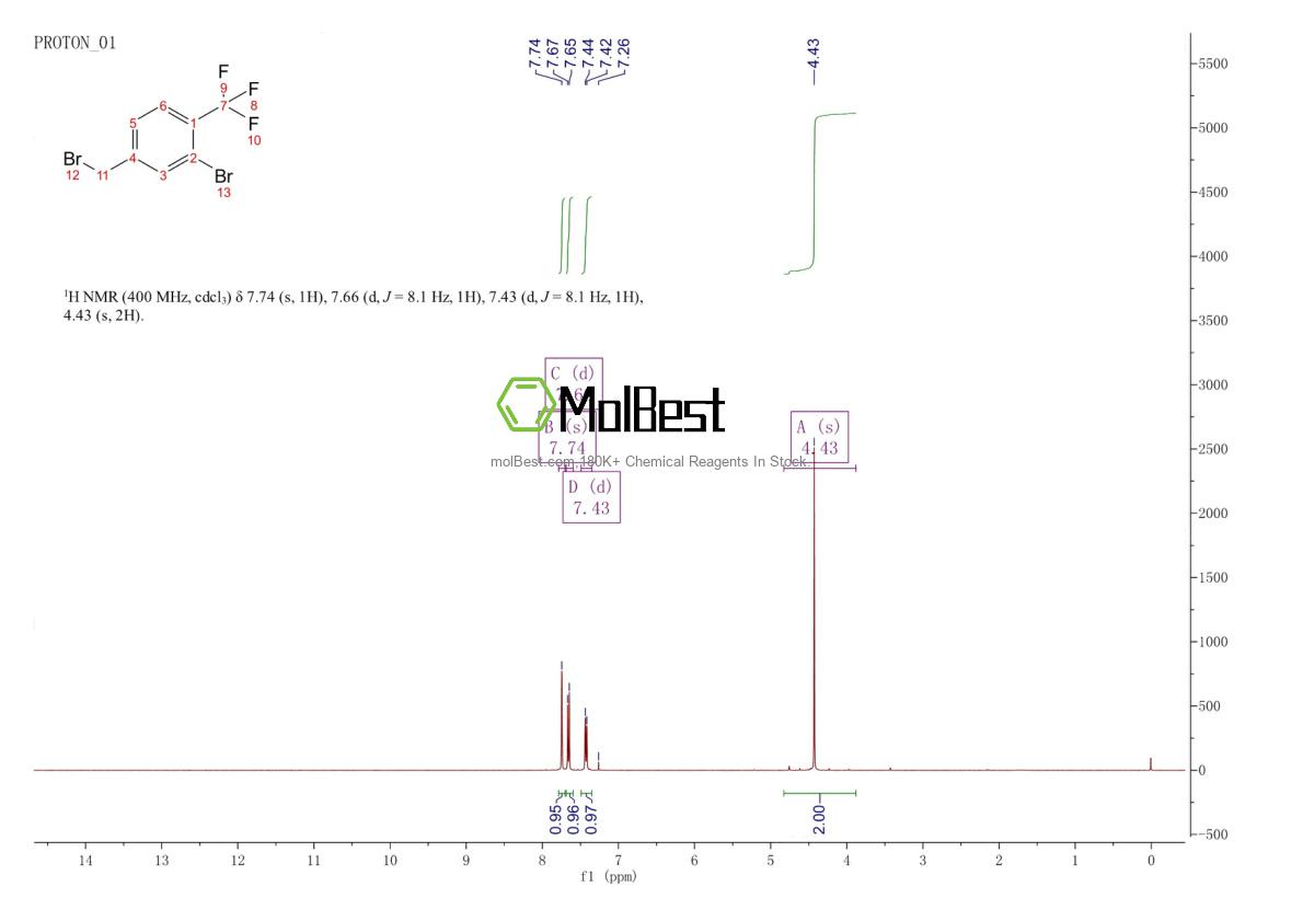 Espectro de teste de amostra física (NMR) de 372120-77-9