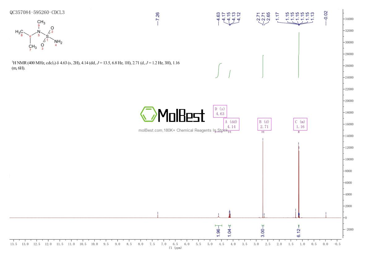 Espectro de teste de amostra física (NMR) de 372136-76-0