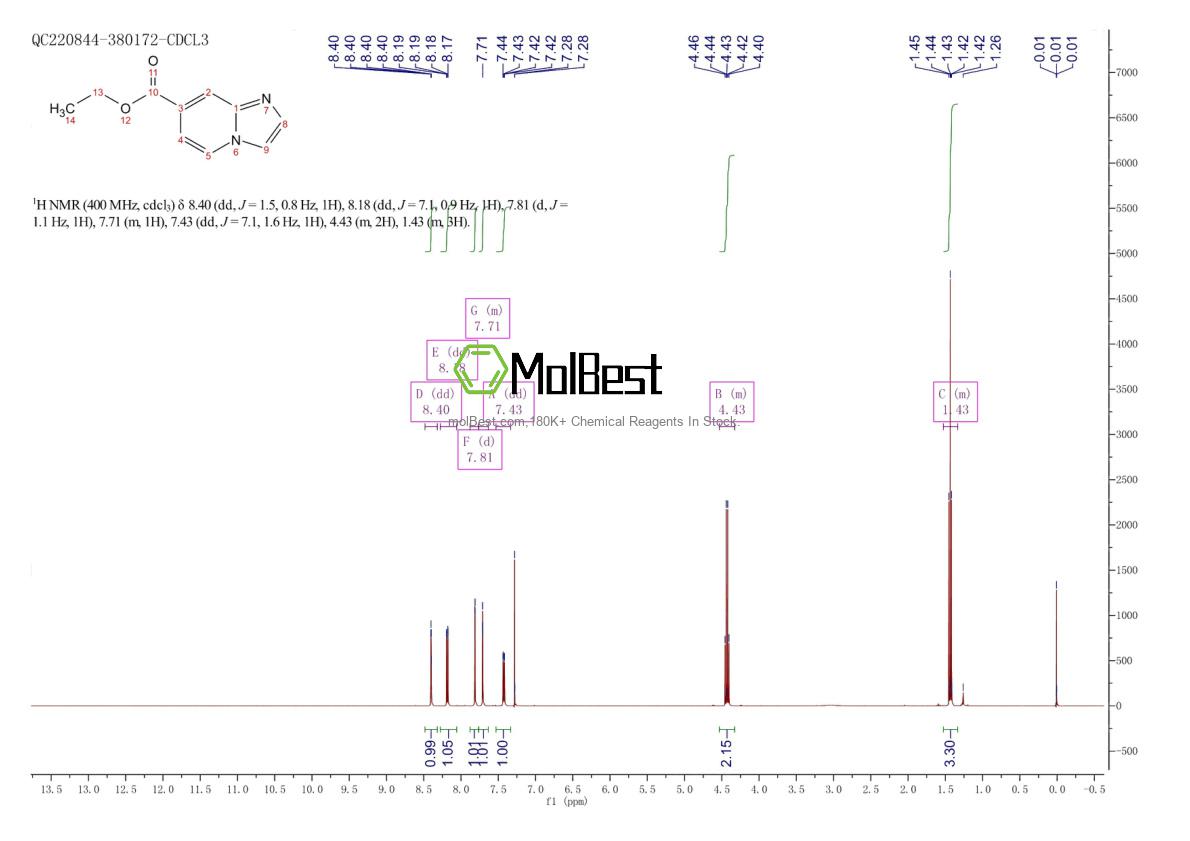 Physical sample testing spectrum (NMR) of 372147-49-4