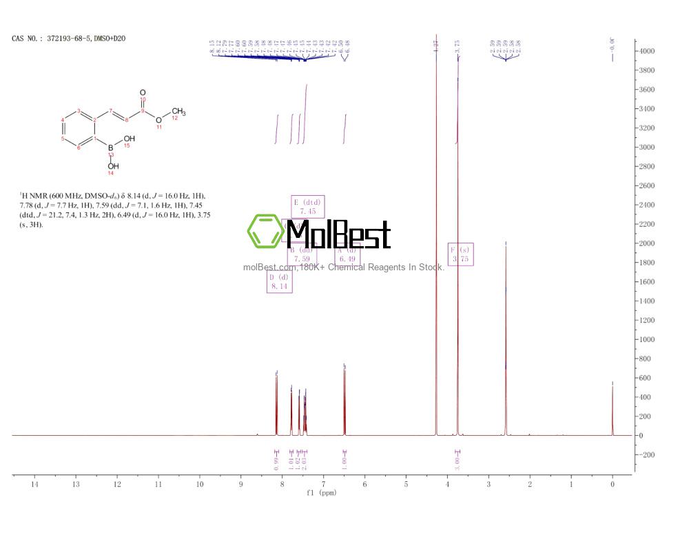 Physical sample testing spectrum (NMR) of 372193-68-5