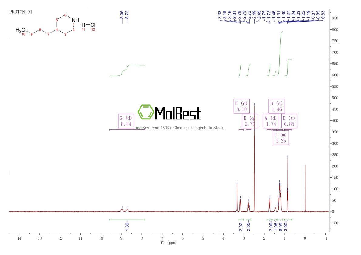 Espectro de teste de amostra física (NMR) de 372195-85-2