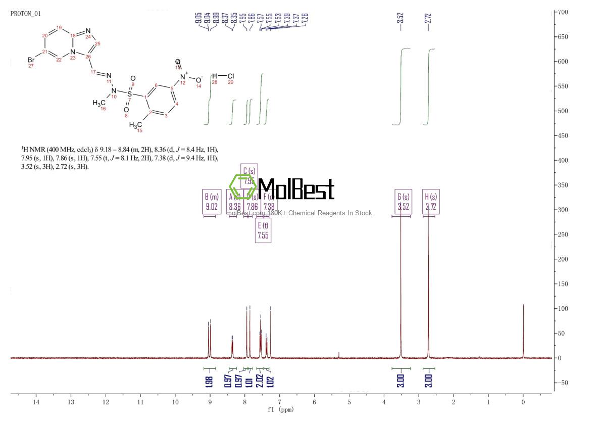 Espectro de teste de amostra física (NMR) de 372196-77-5