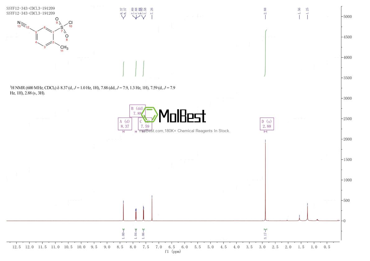 Espectro de teste de amostra física (NMR) de 372198-49-7