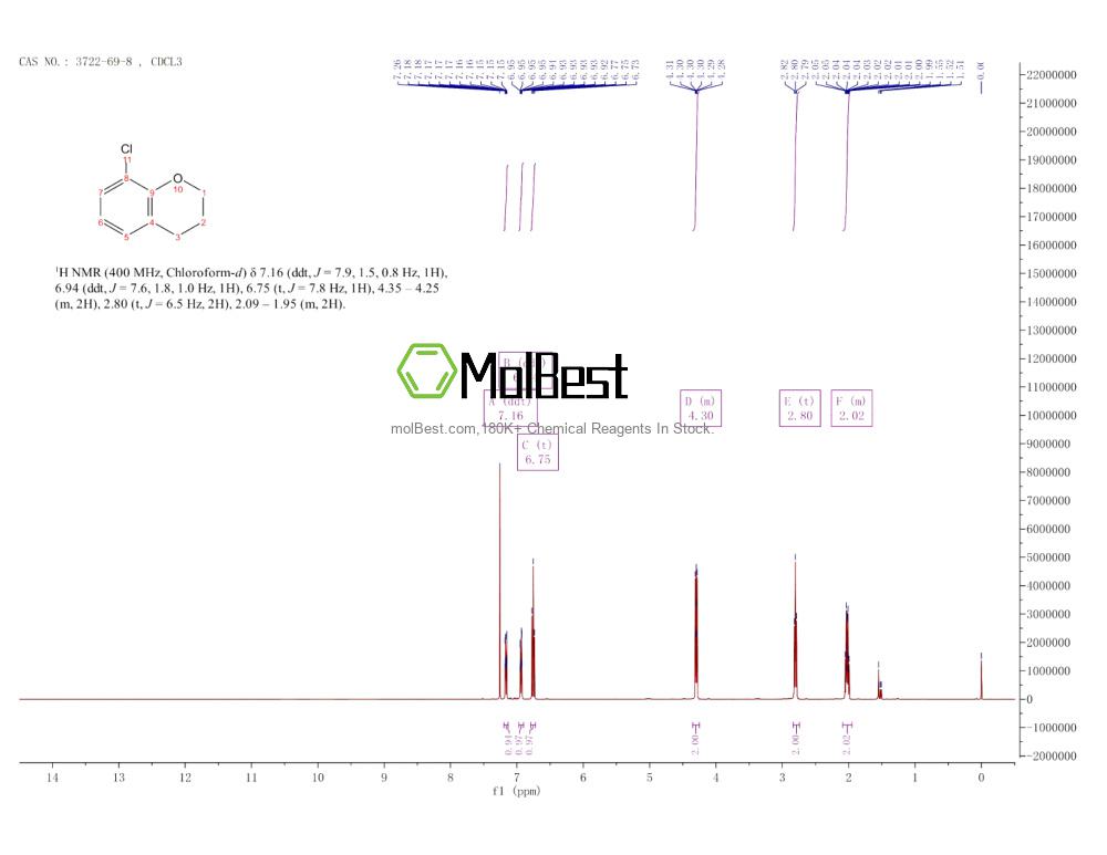 Espectro de teste de amostra física (NMR) de 3722-69-8