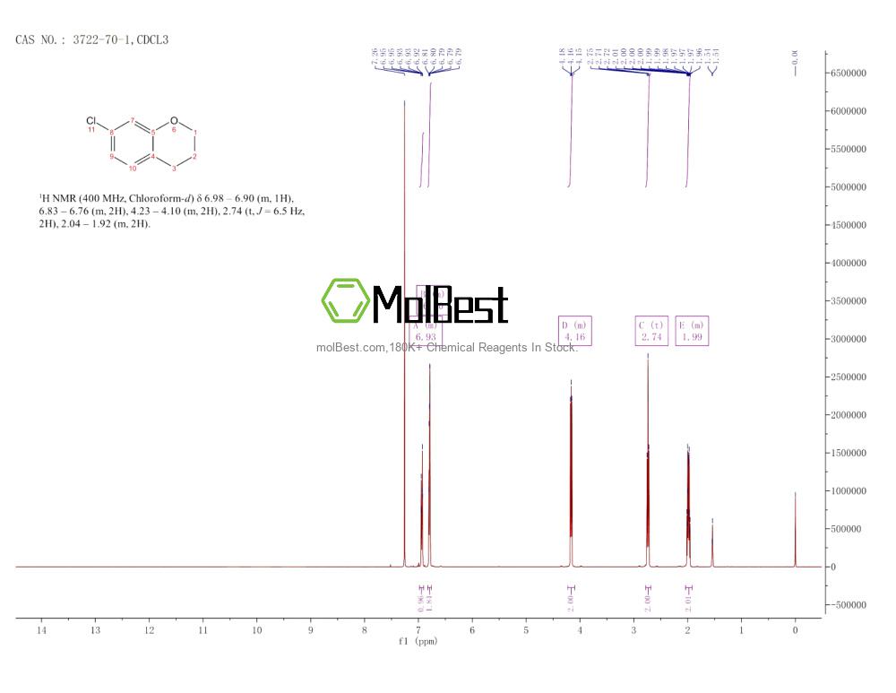 Physical sample testing spectrum (NMR) of 3722-70-1