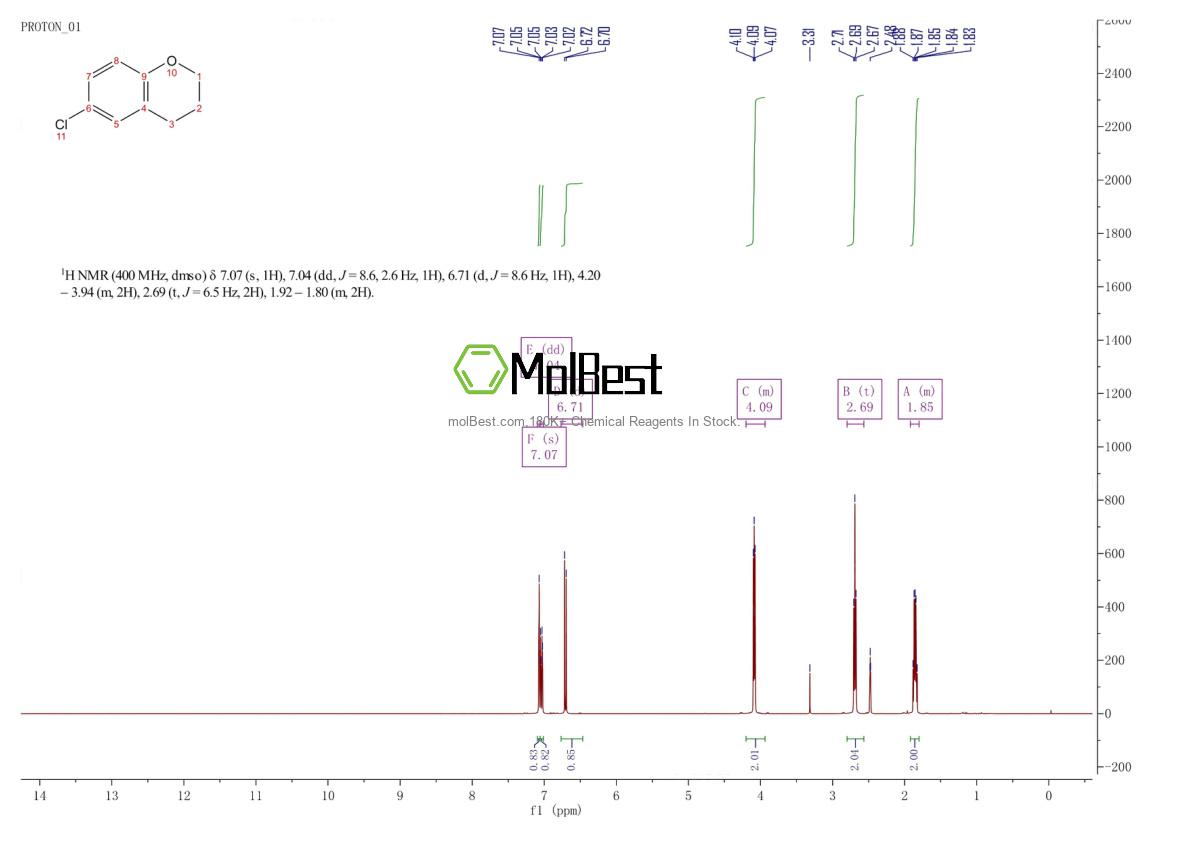Physical sample testing spectrum (NMR) of 3722-71-2