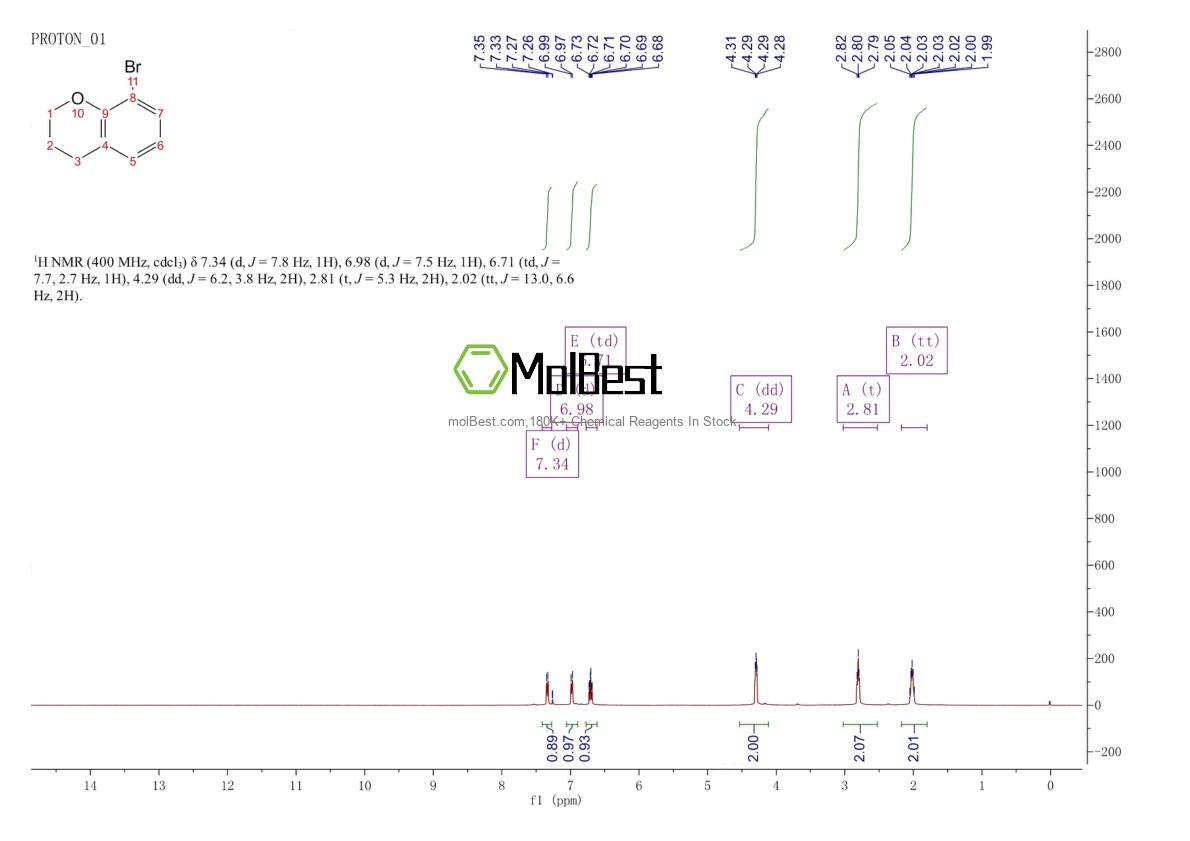Phổ kiểm tra mẫu thực (NMR) của 3722-78-9