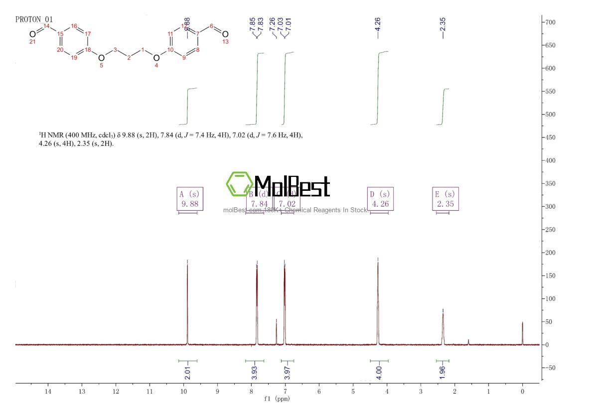 Physical sample testing spectrum (NMR) of 3722-80-3