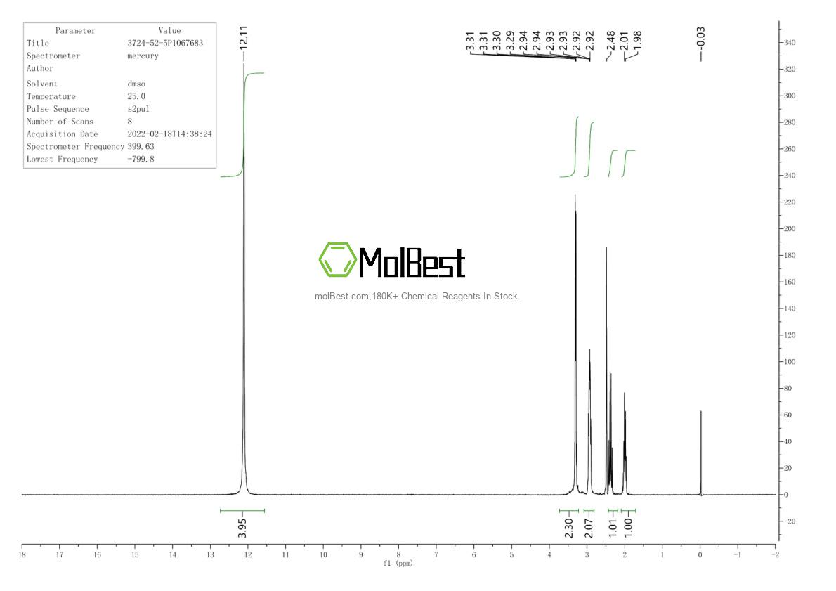 Espectro de teste de amostra física (NMR) de 3724-52-5