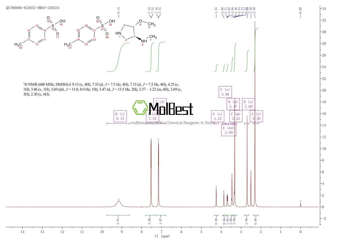 Espectro de teste de amostra física (NMR) de 372482-03-6