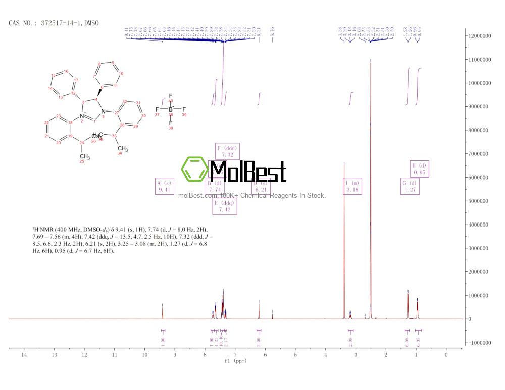 Espectro de teste de amostra física (NMR) de 372517-14-1