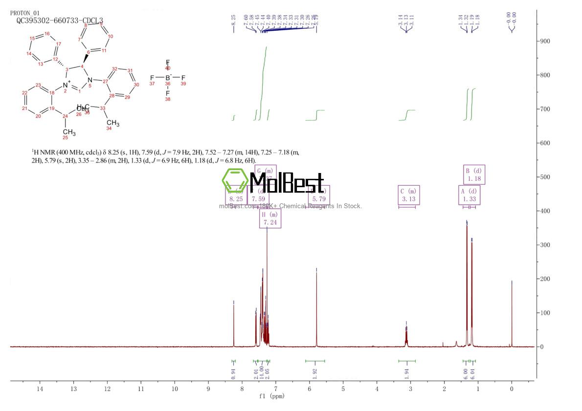 Espectro de teste de amostra física (NMR) de 372517-15-2