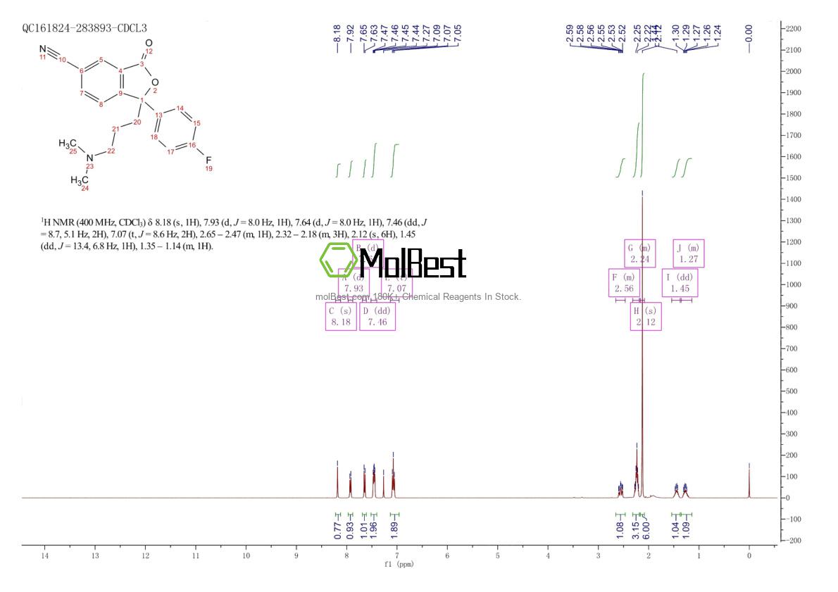 Espectro de teste de amostra física (NMR) de 372941-54-3