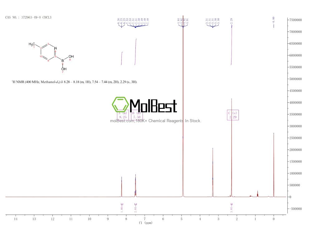 Espectro de teste de amostra física (NMR) de 372963-49-0
