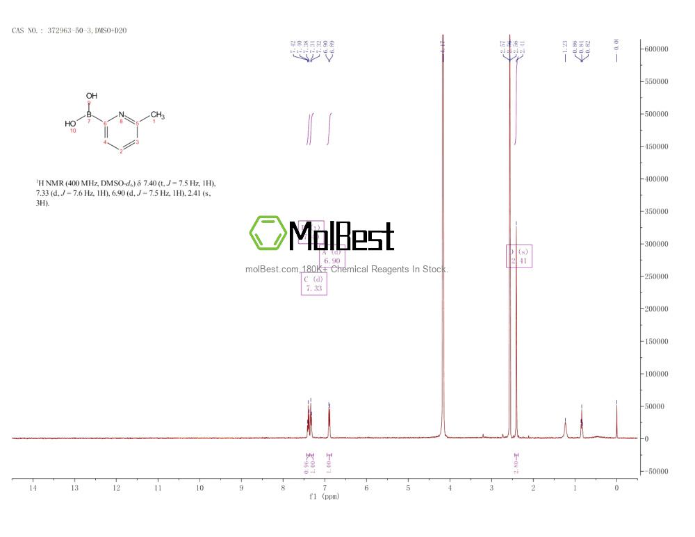 Espectro de teste de amostra física (NMR) de 372963-50-3