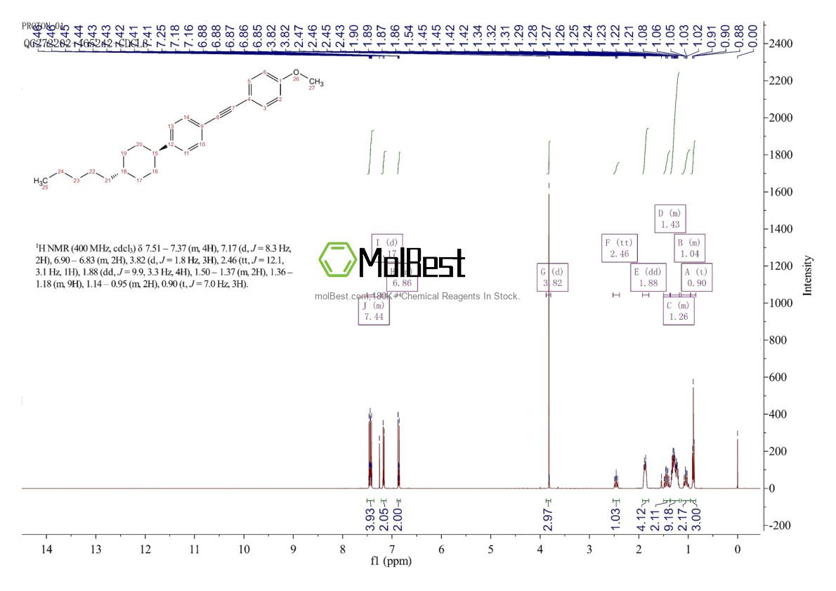 Espectro de teste de amostra física (NMR) de 372983-17-0