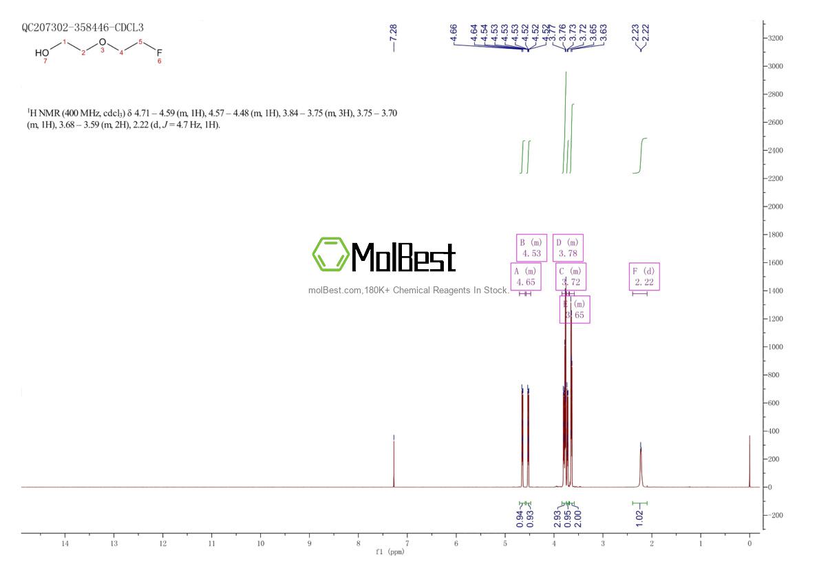 Espectro de teste de amostra física (NMR) de 373-22-8