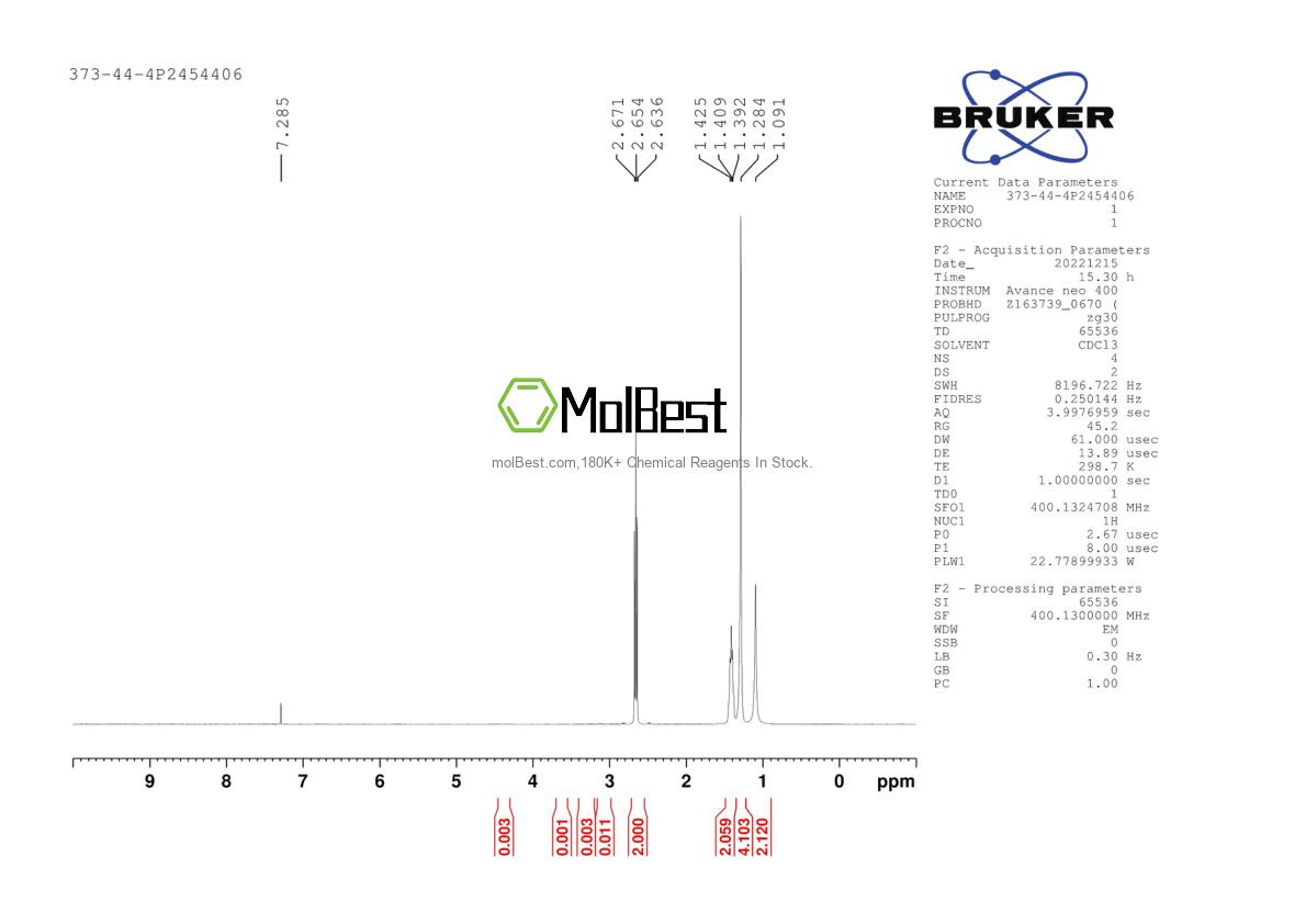 Physical sample testing spectrum (NMR) of 373-44-4