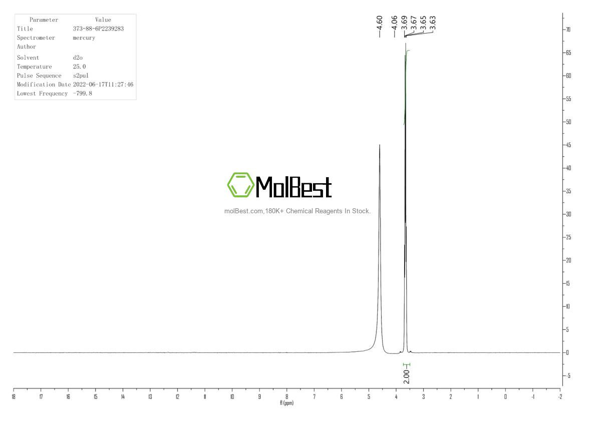 Physical sample testing spectrum (NMR) of 373-88-6