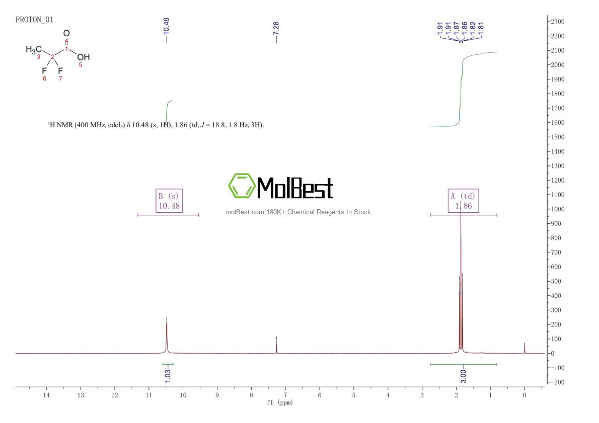 Physical sample testing spectrum (NMR) of 373-96-6
