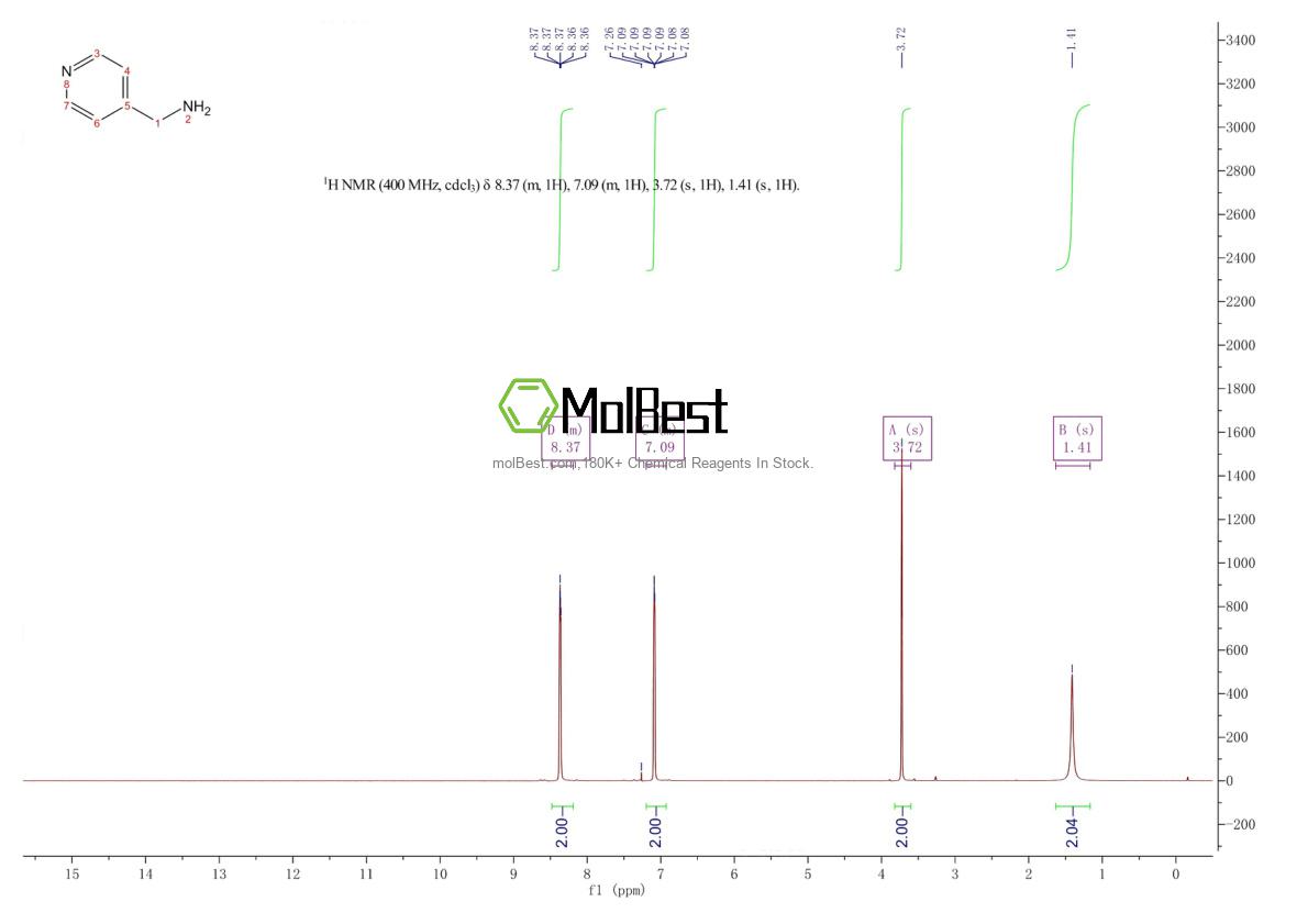 Physical sample testing spectrum (NMR) of 3731-53-1