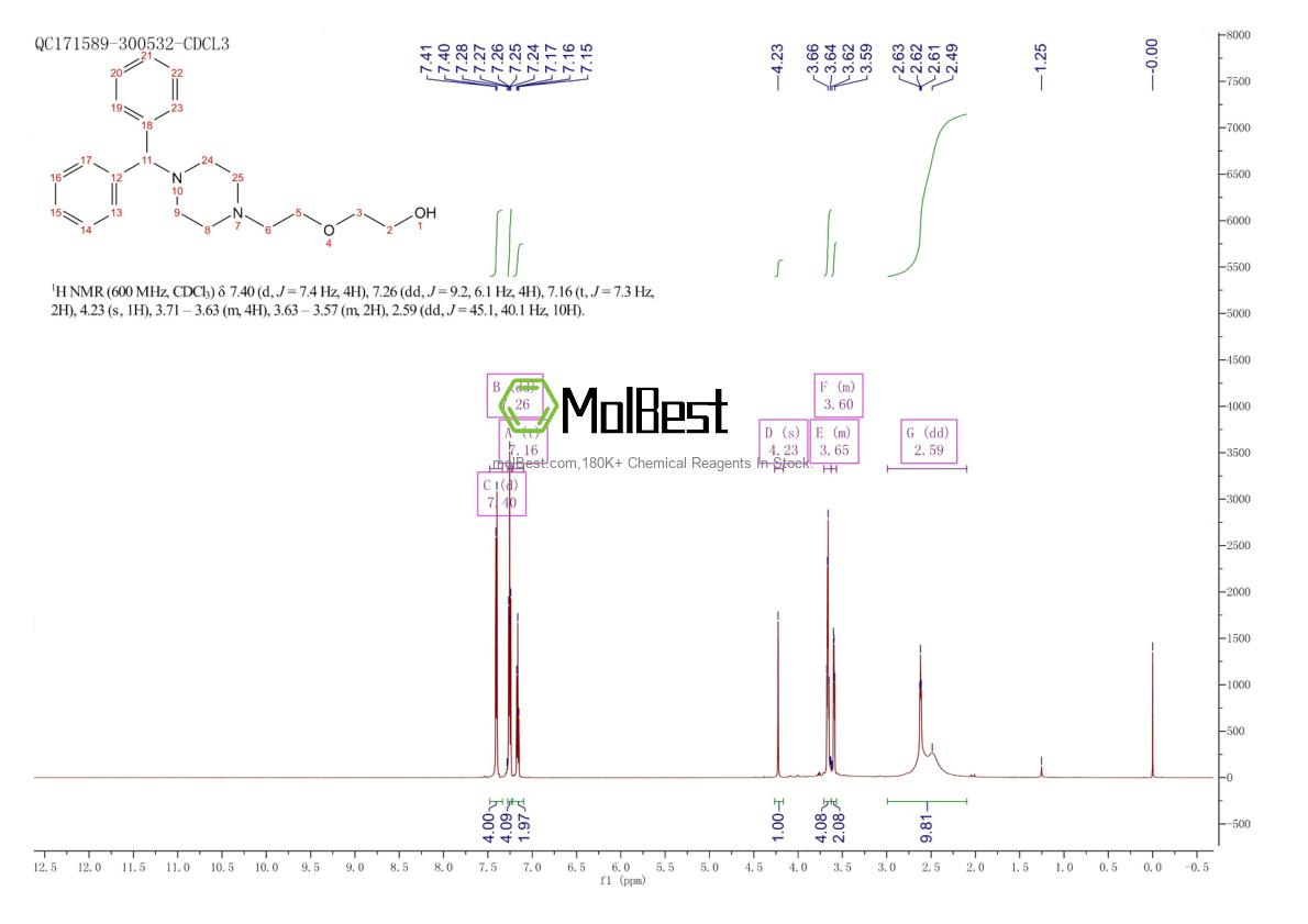 Espectro de teste de amostra física (NMR) de 3733-63-9