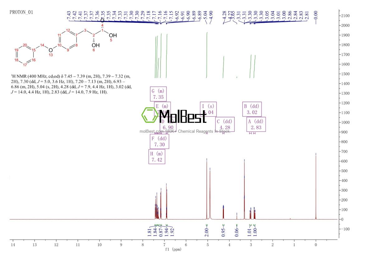 Espectro de teste de amostra física (NMR) de 373368-68-4