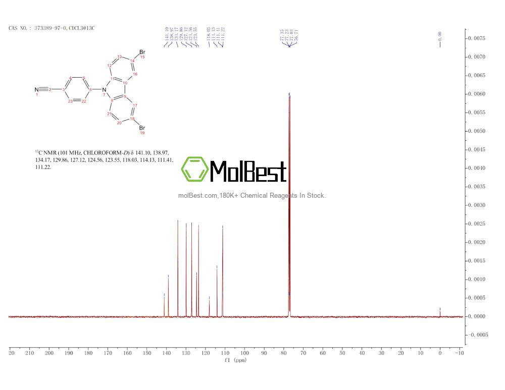 Espectro de teste de amostra física (NMR) de 373389-97-0