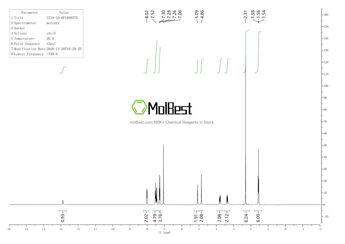 Physical sample testing spectrum (NMR) of 3734-33-6
