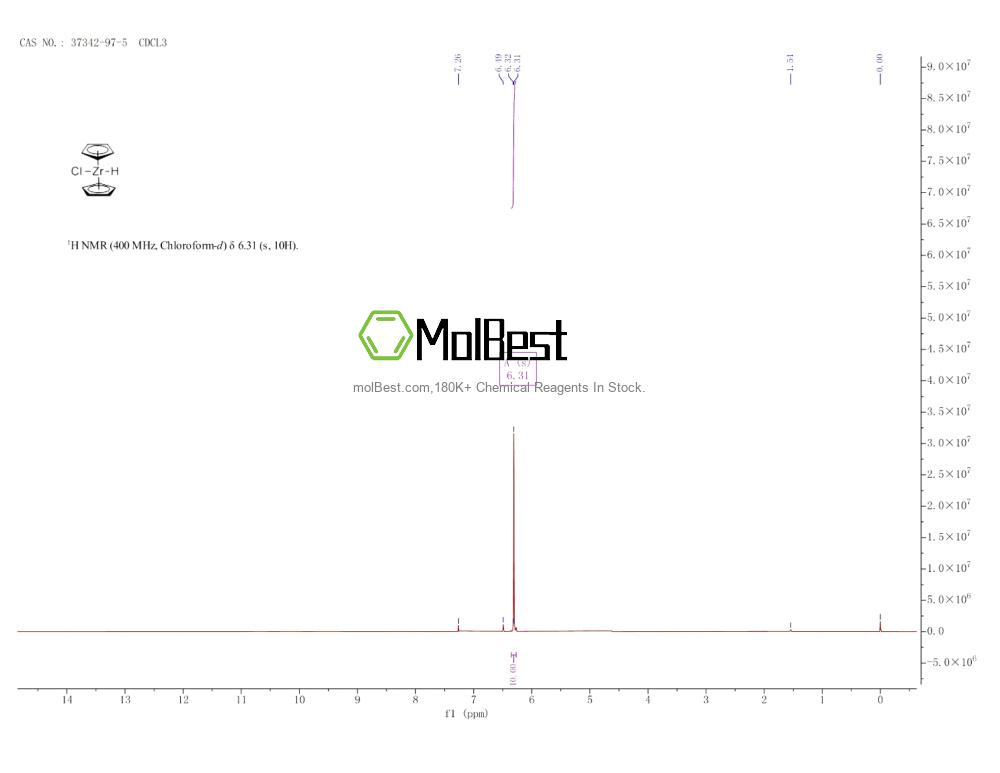 Physical sample testing spectrum (NMR) of 37342-97-5