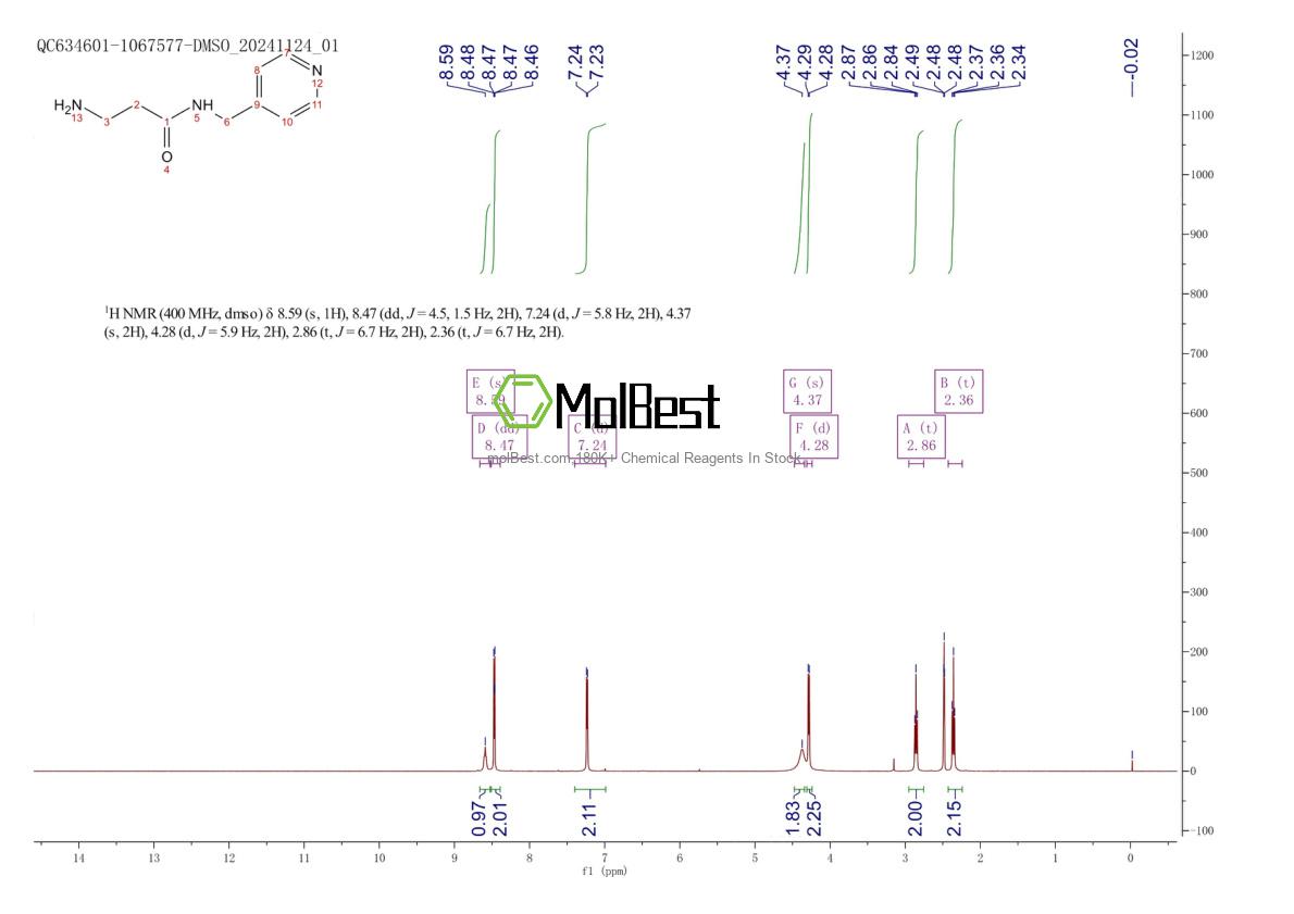 Espectro de teste de amostra física (NMR) de 373598-24-4