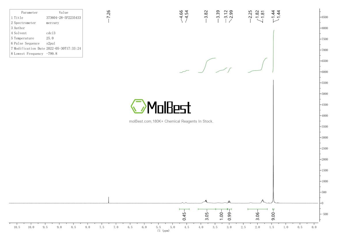 Espectro de teste de amostra física (NMR) de 373604-28-5