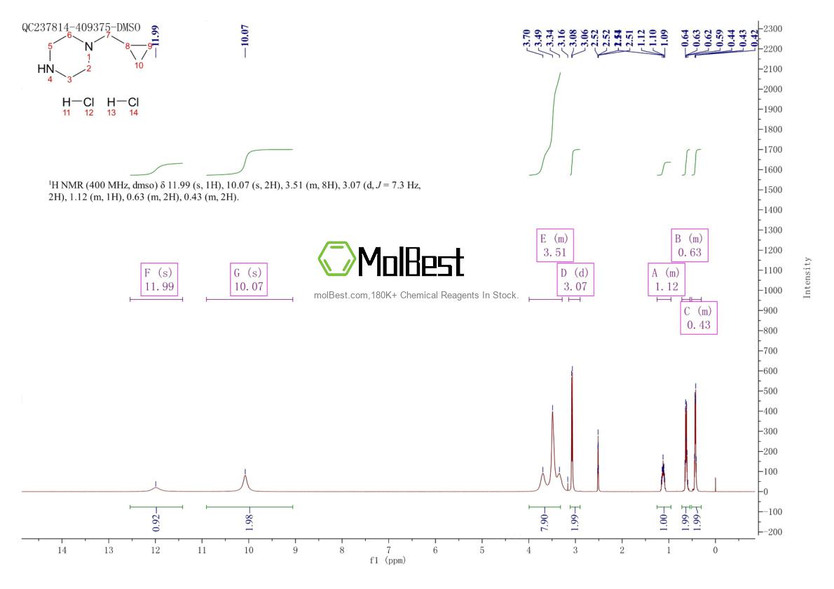 Espectro de teste de amostra física (NMR) de 373608-42-5