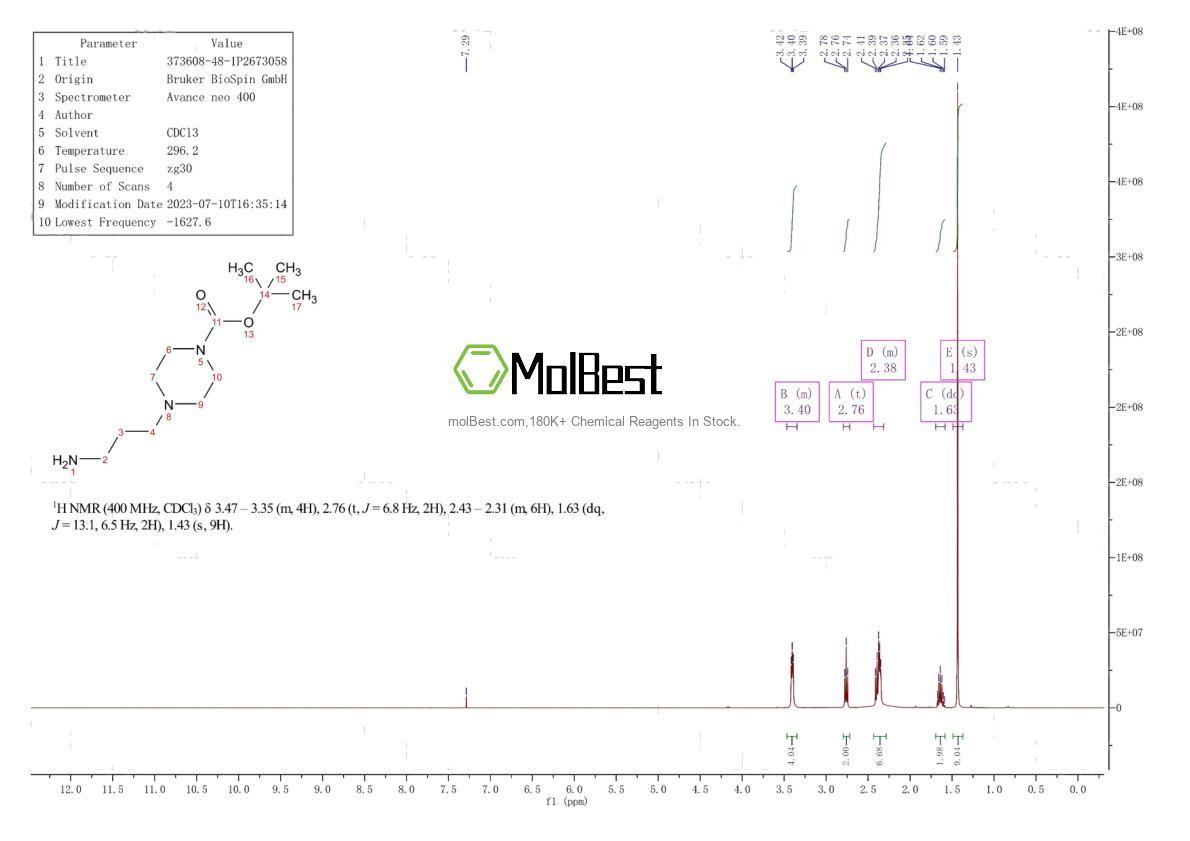 Espectro de teste de amostra física (NMR) de 373608-48-1