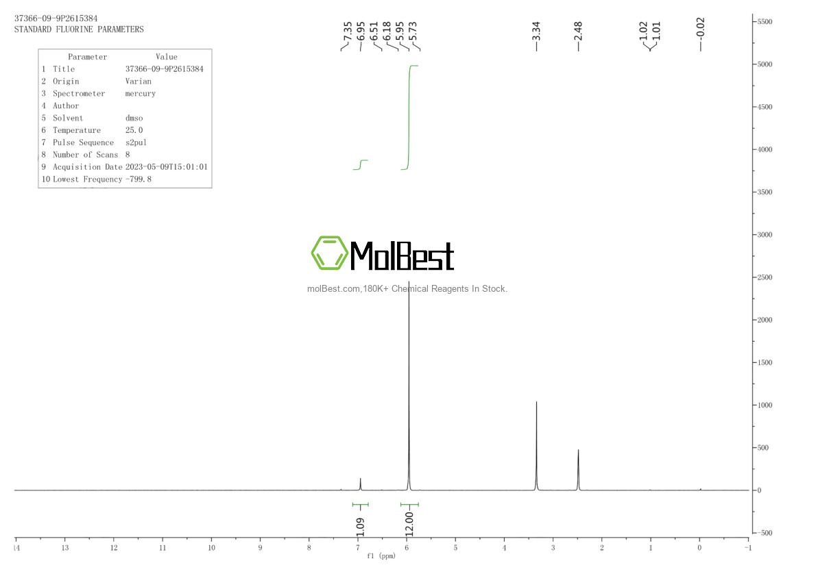 Physical sample testing spectrum (NMR) of 37366-09-9