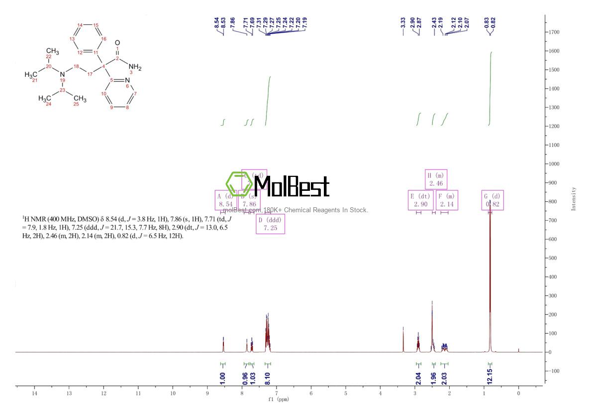 Espectro de teste de amostra física (NMR) de 3737-09-5