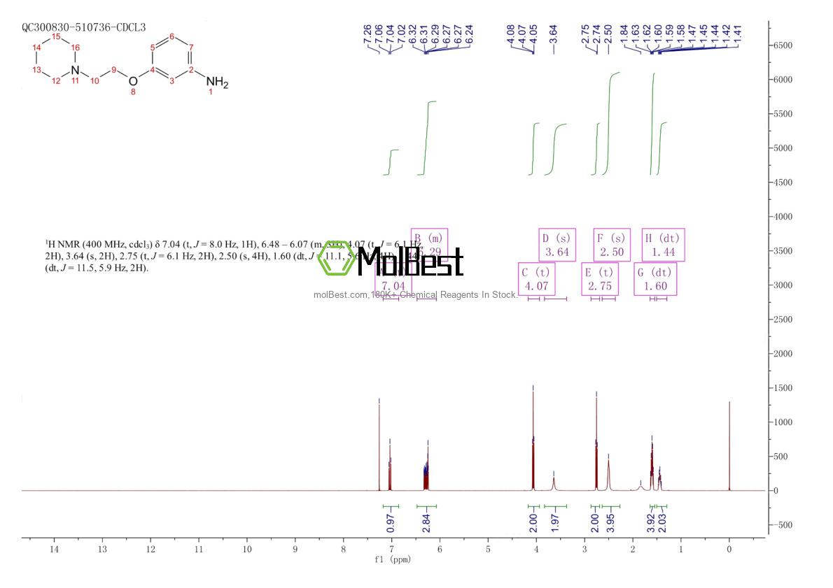 Espectro de teste de amostra física (NMR) de 373824-23-8
