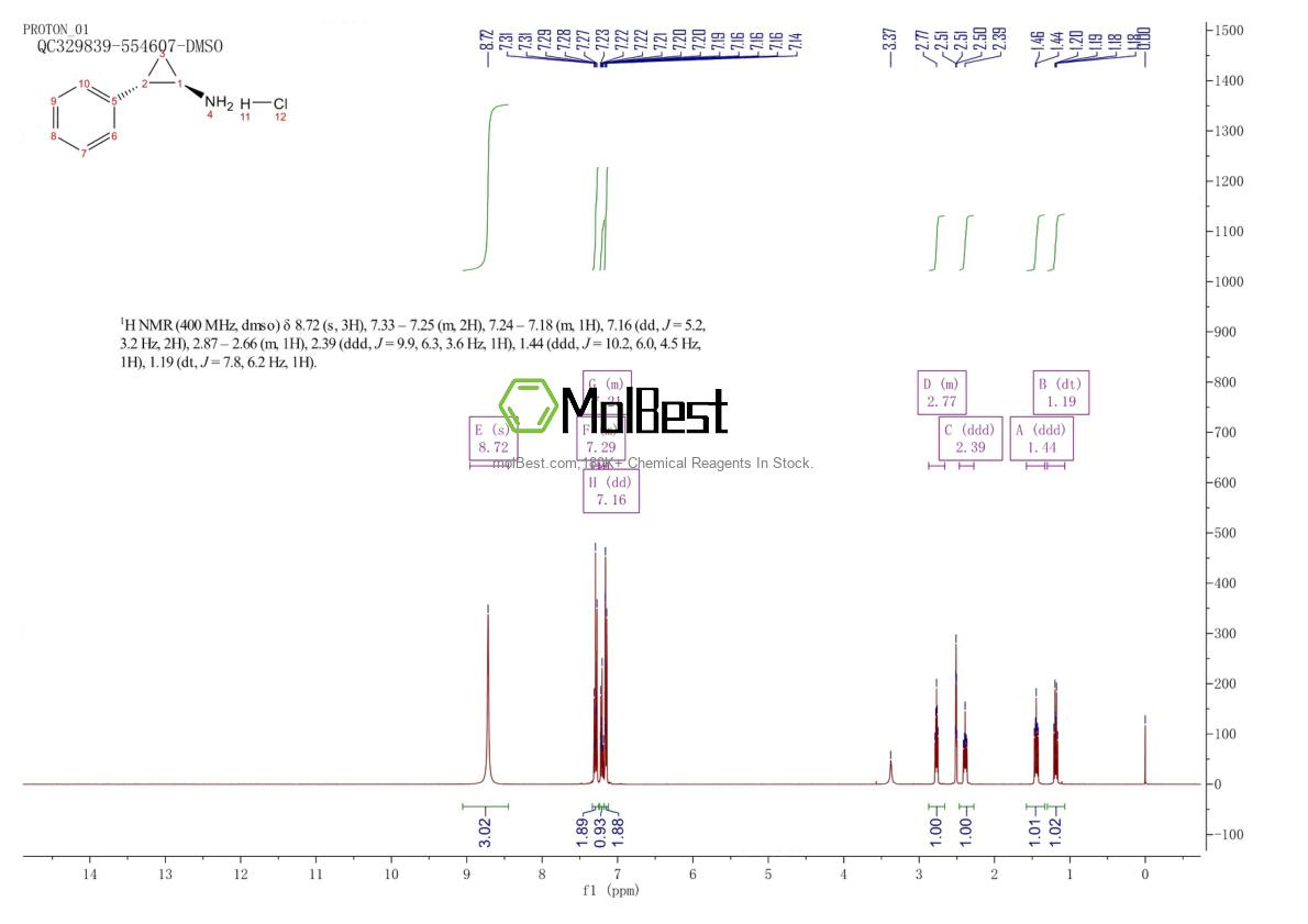 Espectro de teste de amostra física (NMR) de 37388-05-9