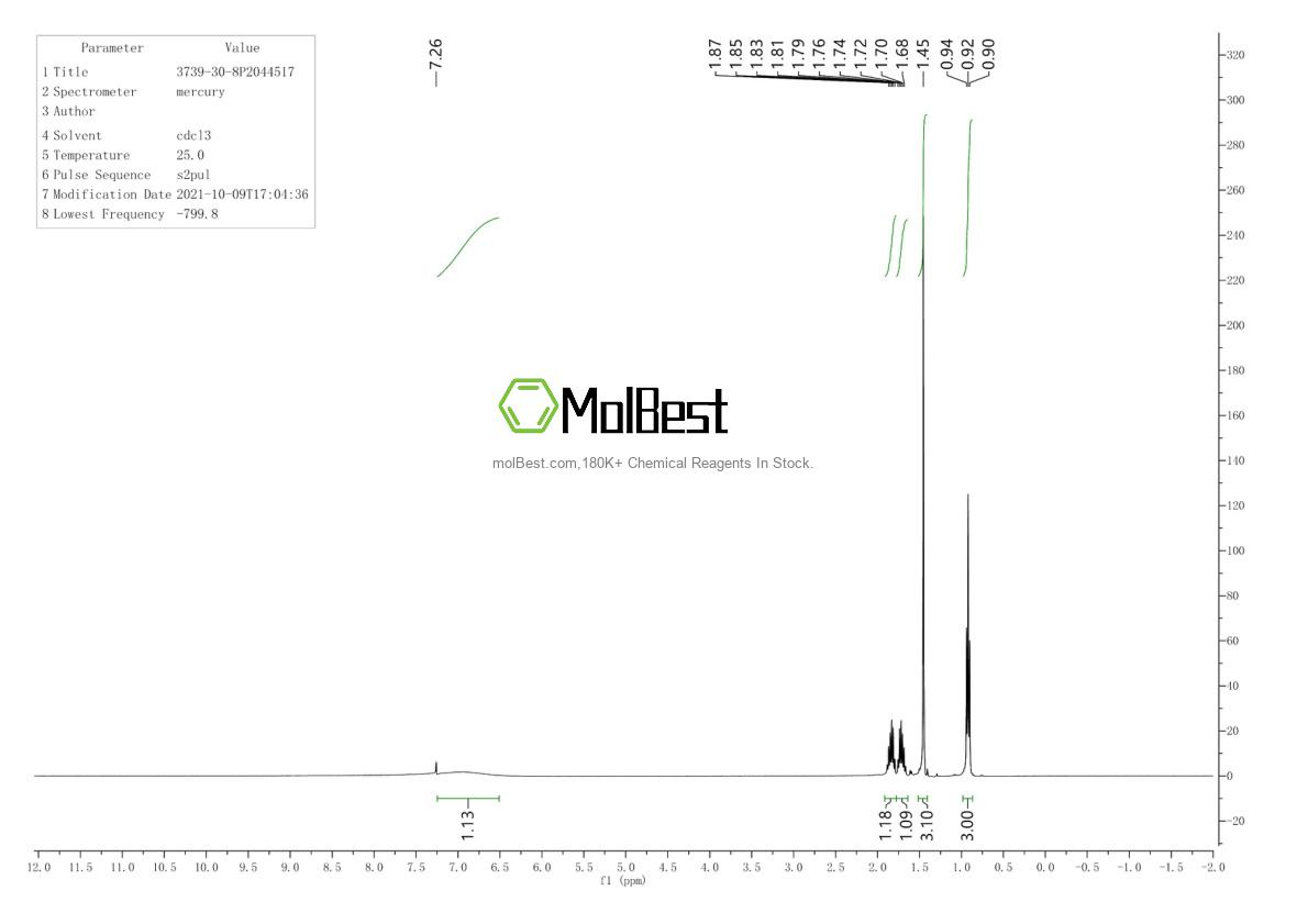 Physical sample testing spectrum (NMR) of 3739-30-8