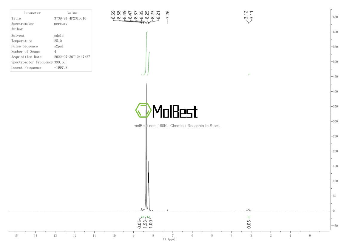 Physical sample testing spectrum (NMR) of 3739-94-4