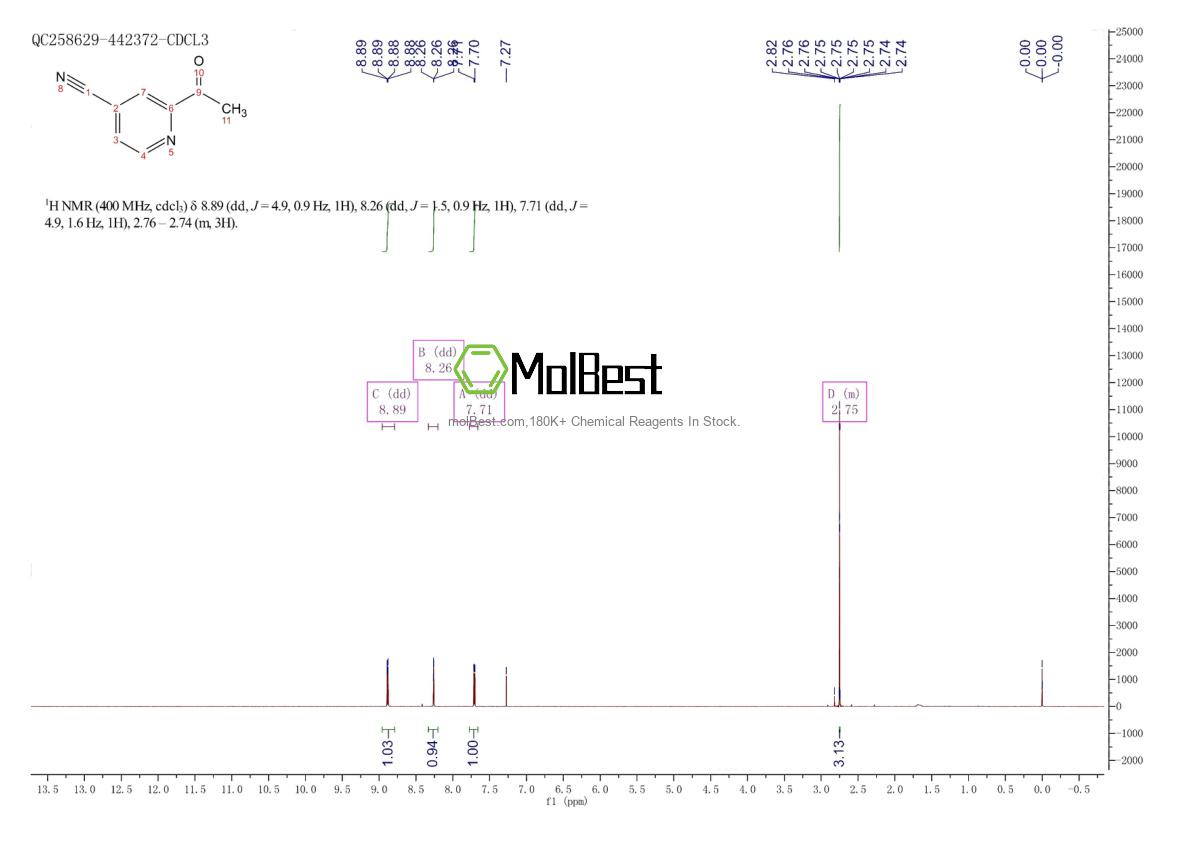 Espectro de teste de amostra física (NMR) de 37398-49-5