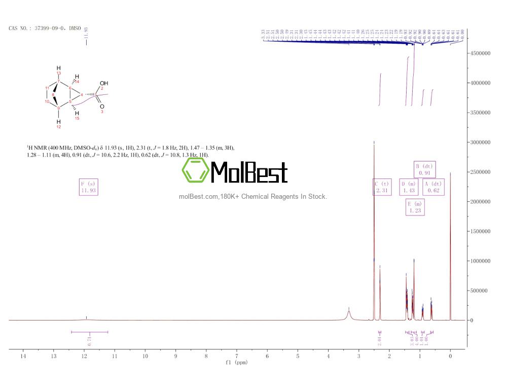 Espectro de teste de amostra física (NMR) de 37399-09-0