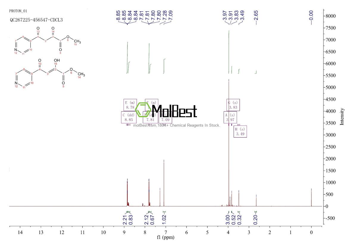 Espectro de teste de amostra física (NMR) de 374063-91-9